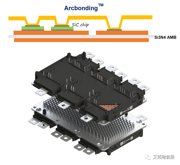 常见的功率半导体器件封装用陶瓷基板材料