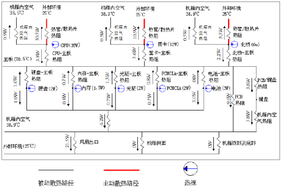 基于笔记本电脑散热设计的热界面材料及界面热阻研究