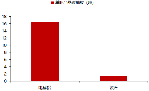 玻纤复合材料新应用——光伏边框