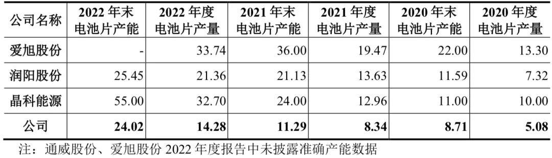 光伏电池的分类及技术发展趋势