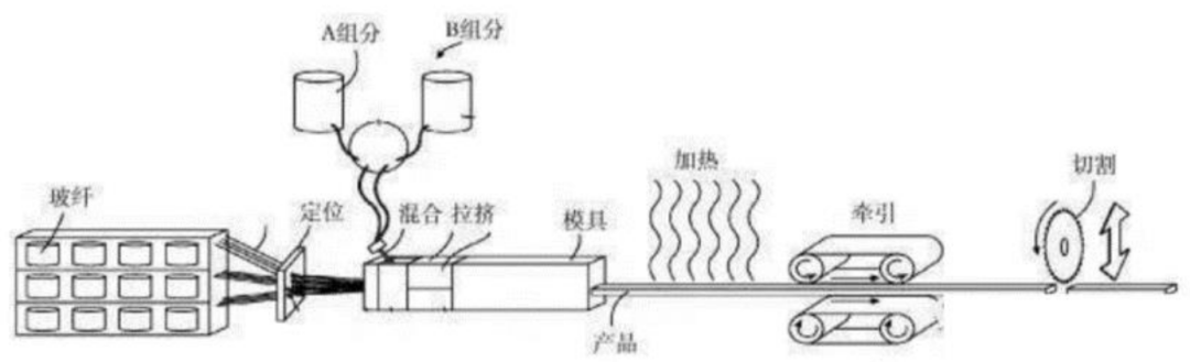 玻纤复合材料新应用——光伏边框 玻纤复合材料新应用——光伏边框