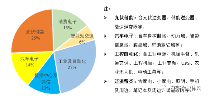 国内17家IGBT相关上市公司介绍 国内17家IGBT相关上市公司介绍