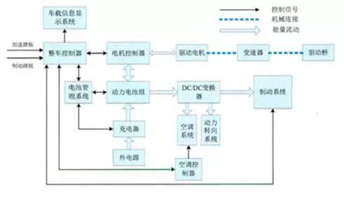 儲(chǔ)能電池BMS和動(dòng)力電池BMS的差異分析及國(guó)內(nèi)主要BMS企業(yè)盤點(diǎn)