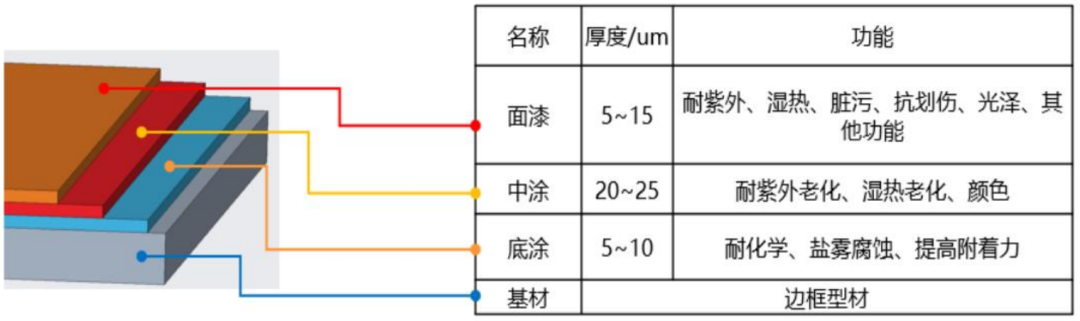 光伏邊框部分企業進展介紹