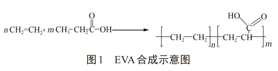 EVA電纜料低煙無鹵阻燃技術研究