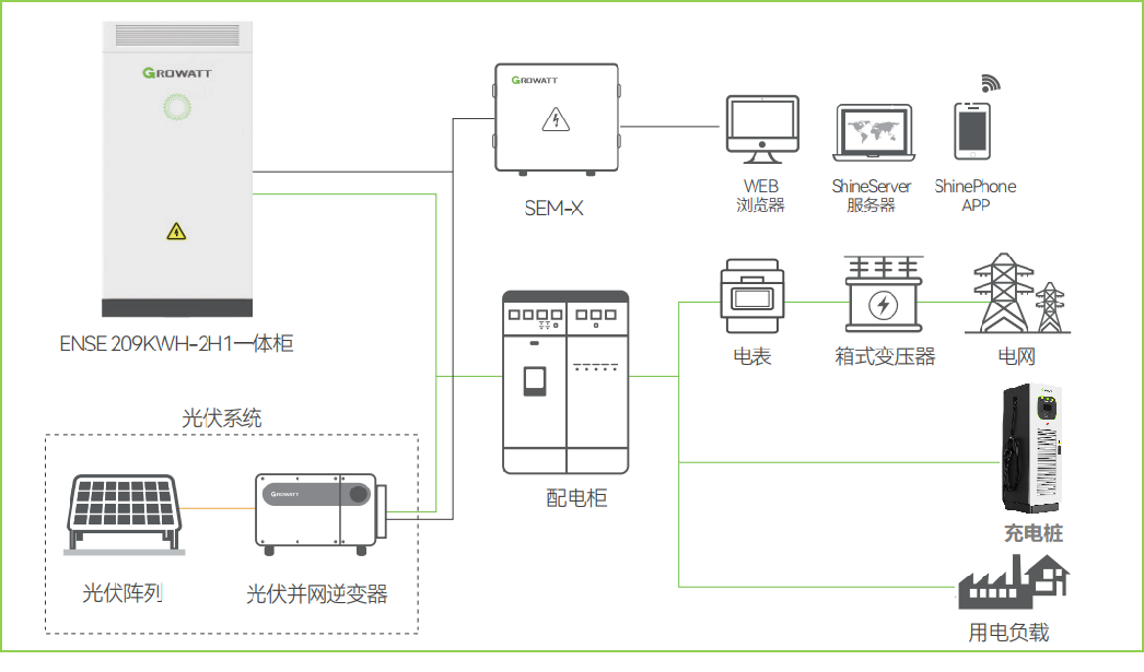 光儲充一體化解決方案設計實例