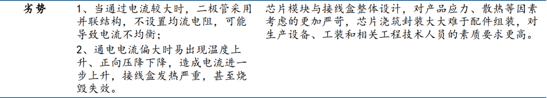 光伏接線盒：產品迭代持續進行，快速成長的高景氣賽道