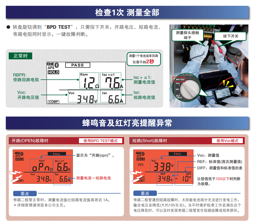 儲能電站的運維，需要哪些測量利器？