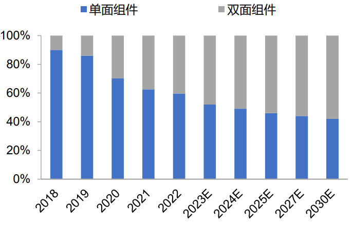 光伏需求高增，带动胶膜需求