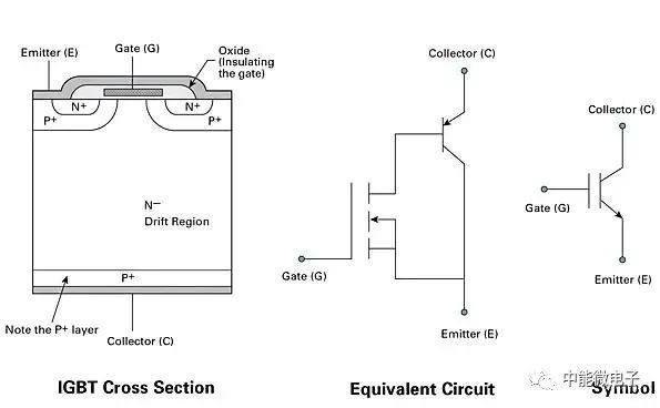 一文带你了解IGBT！