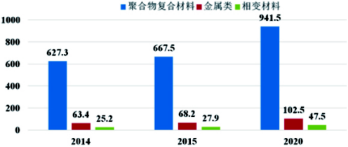 基于笔记本电脑散热设计的热界面材料及界面热阻研究