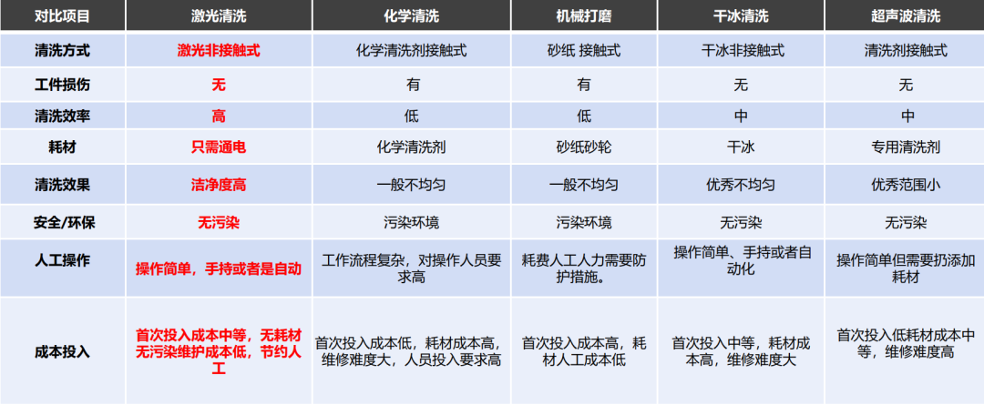 金属双极板激光清洗介绍