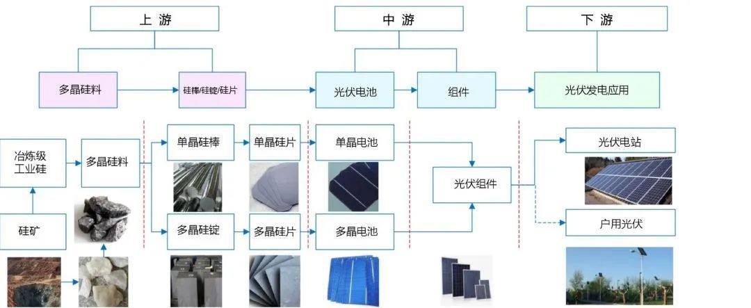 光伏發(fā)電的n種分類、三種模式及兩種收益