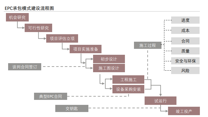 儲能EPC產業鏈詳解