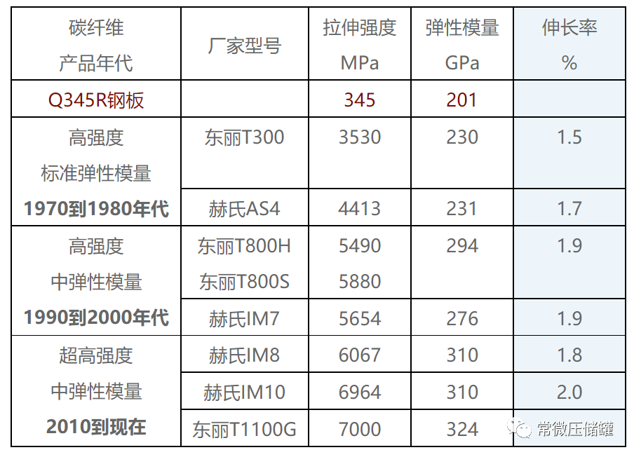 碳纤维全缠绕超高压氢气瓶