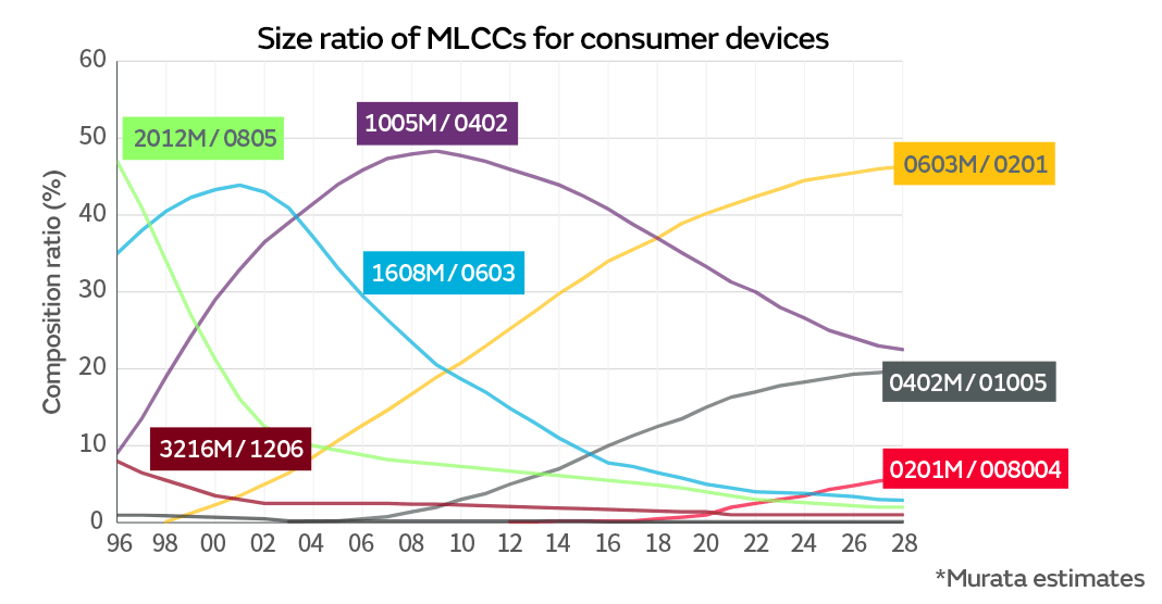 全速突破高端MLCC市场，“独角兽”微容科技诠释极致聚焦之道一慕尼黑上海展报道