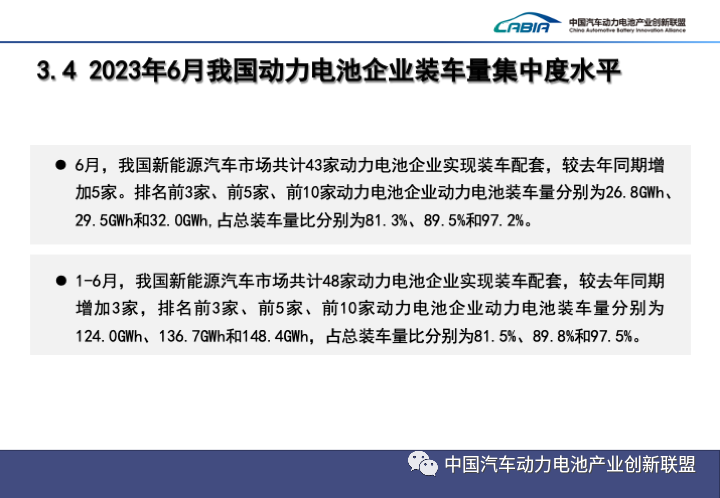 2023上半年中國動力電池裝機量Top15出爐! 2023上半年中國動力電池裝機量Top15出爐!