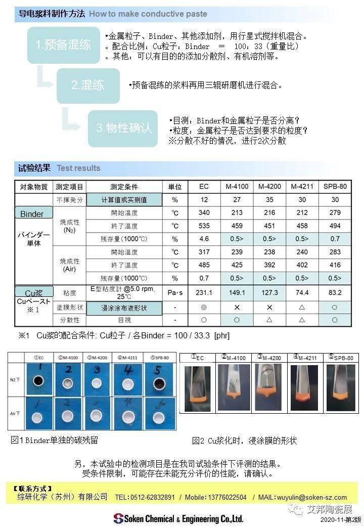 综研化学（苏州）将参加第五届精密陶瓷展览会（深圳宝安 8月29-31日）