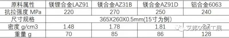 镁合金成型技术介绍