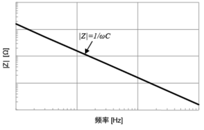 微容科技low ESL解决方案——片式三端子电容式滤波器(MLCF)