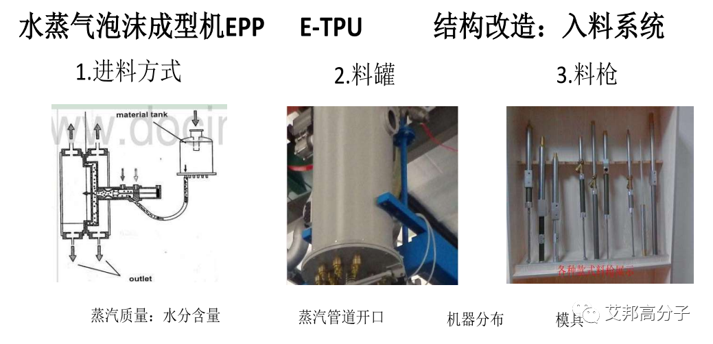 爆米花材料ETPU的成型工艺简析