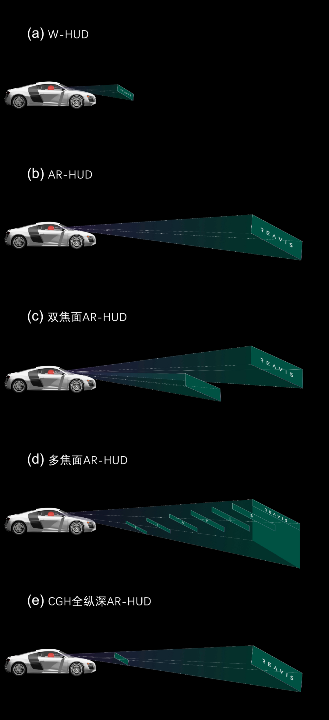 汽车AR-HUD光学设计与虚像距离VID
