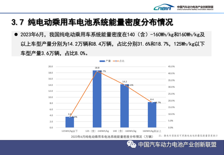 2023上半年中國動力電池裝機量Top15出爐! 2023上半年中國動力電池裝機量Top15出爐!