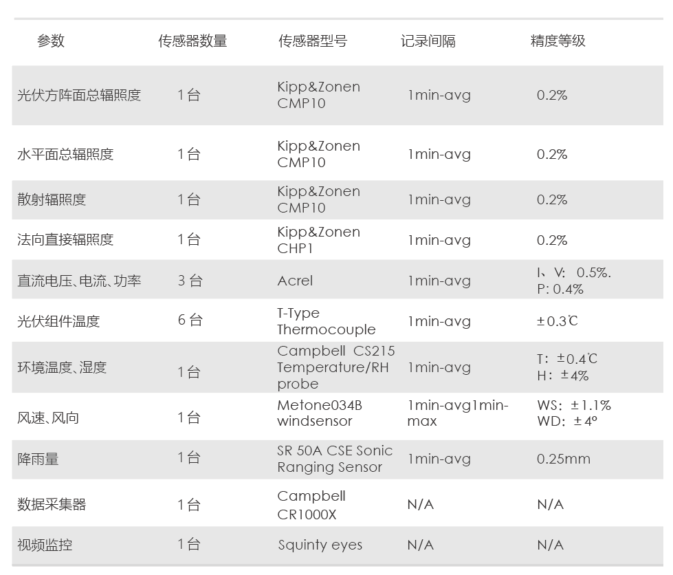 更低衰减！CPVT银川晶科TOPCon实证结果大起底