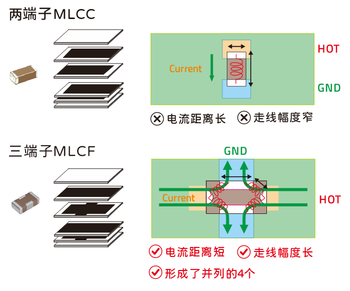 微容科技low ESL解决方案——片式三端子电容式滤波器(MLCF)