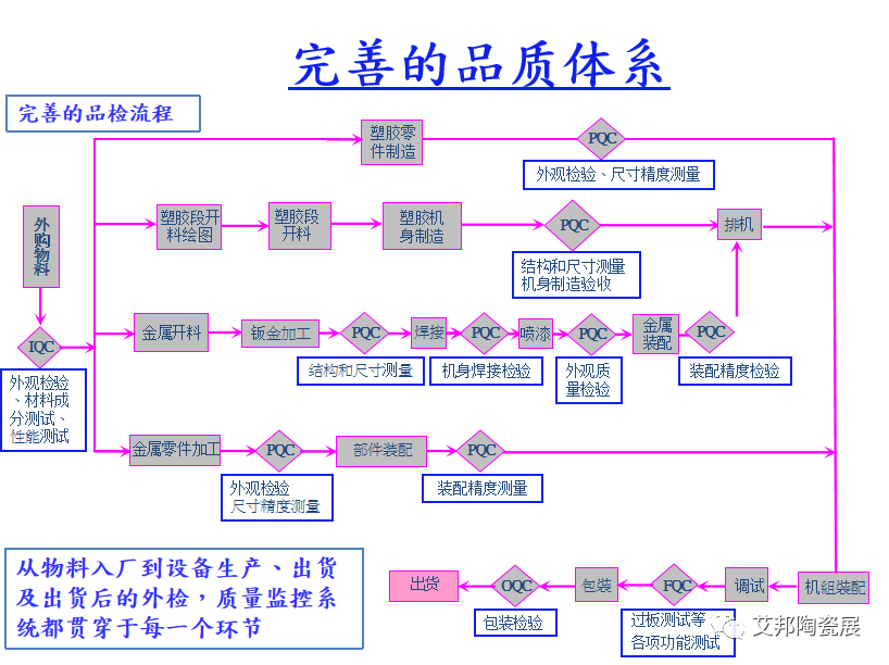 深圳市榮華安駿機電設備將參加第五屆精密陶瓷展覽會（深圳寶安 8月29-31日）