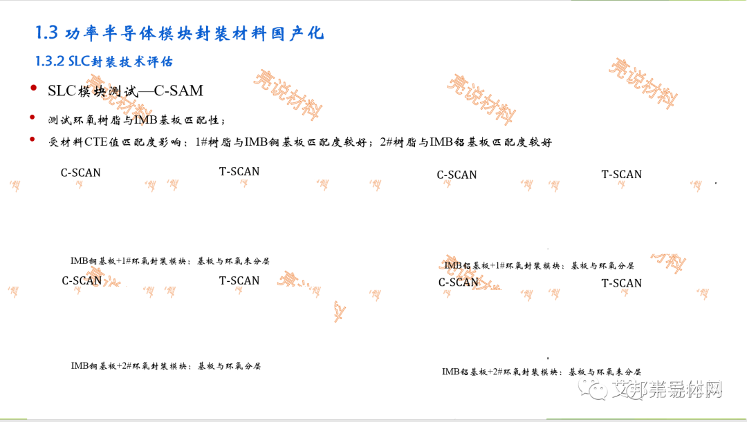 功率半导体模块封装材料国产化及展望