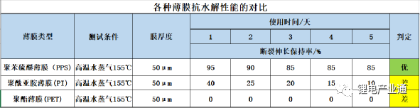 复合集流体，不要走了弯路！