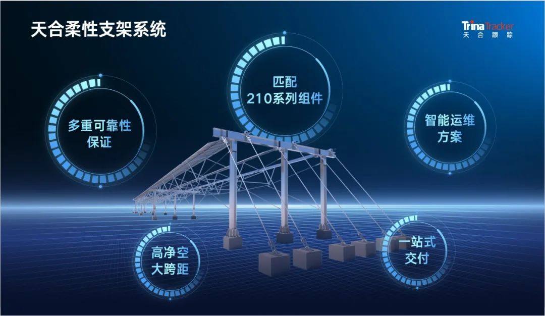 解锁光伏+水务应用场景！天合智能柔性系统解决方案正式上线