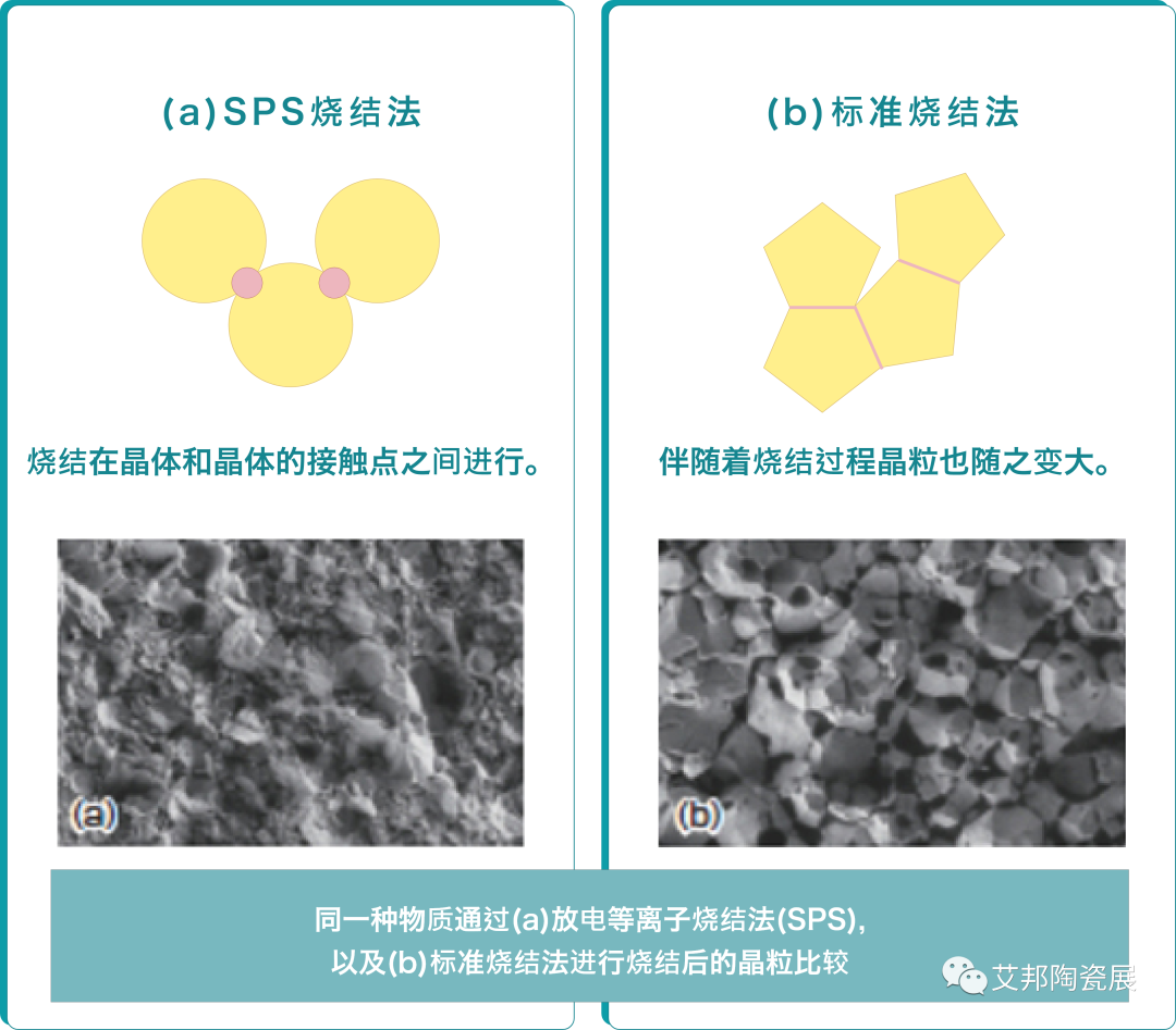 先进陶瓷材料的烧结技术介绍