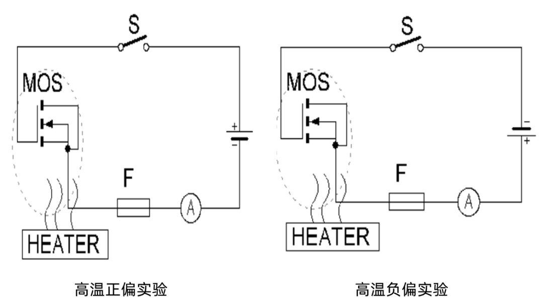 SiCer小课堂 | 碳化硅功率器件可靠性测试方法详解