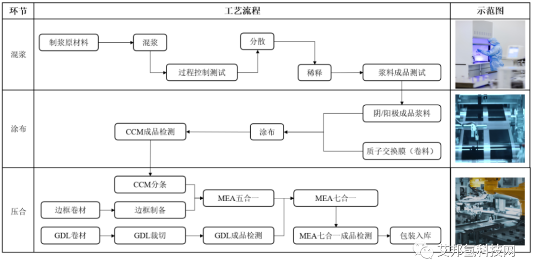 氢燃料电池企业捷氢科技再冲IPO