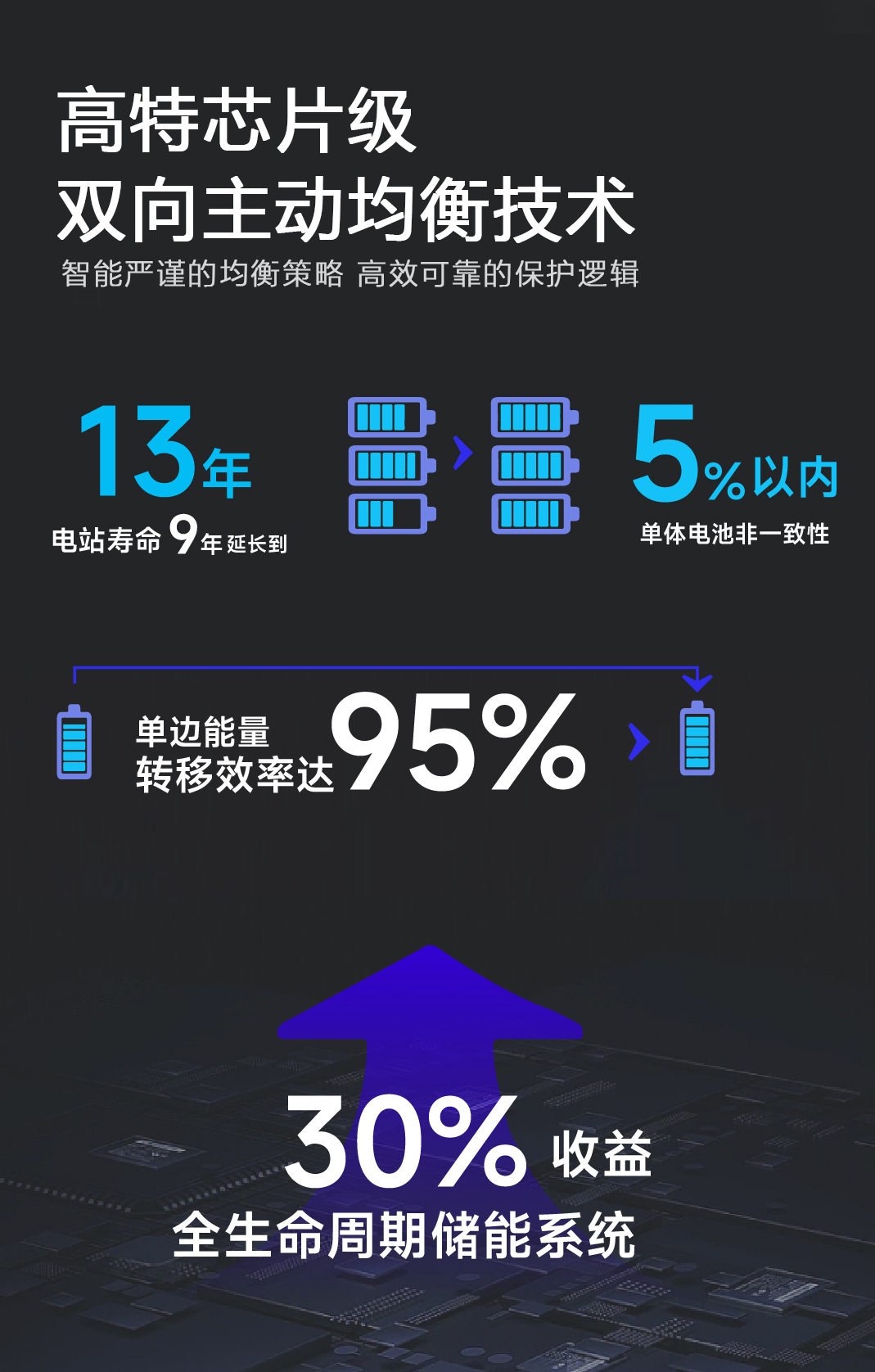 高特電子：在工商業(yè)系統(tǒng)中從“入局者”到“突破者”的技術(shù)創(chuàng)新！