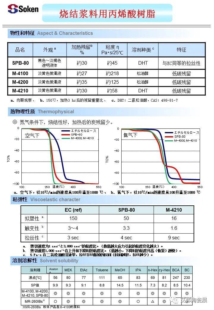 综研化学（苏州）将参加第五届精密陶瓷展览会（深圳宝安 8月29-31日）