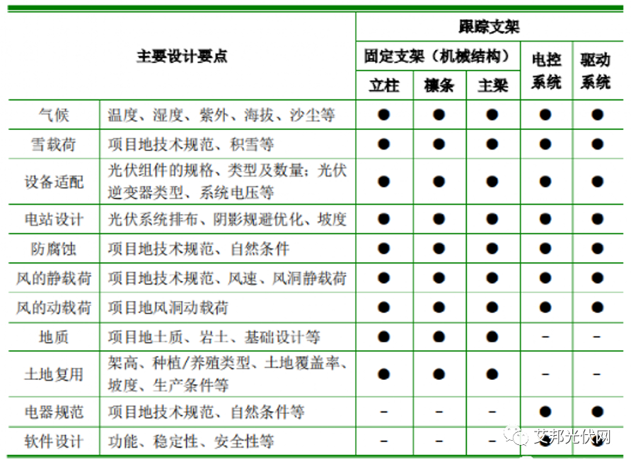 復合材料光伏支架勢頭正起，8家企業開發概括介紹