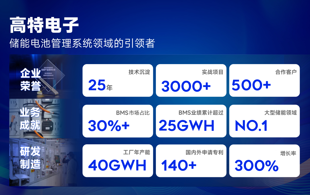 高特電子：在工商業(yè)系統(tǒng)中從“入局者”到“突破者”的技術(shù)創(chuàng)新！