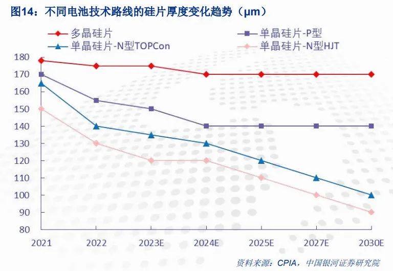 异质结：效率突破是关键