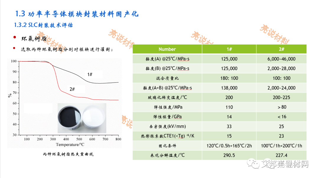 功率半导体模块封装材料国产化及展望