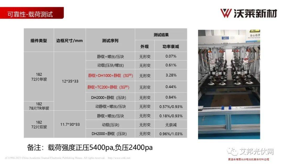 沃莱新材：更适合海面光伏电站的复合材料边框