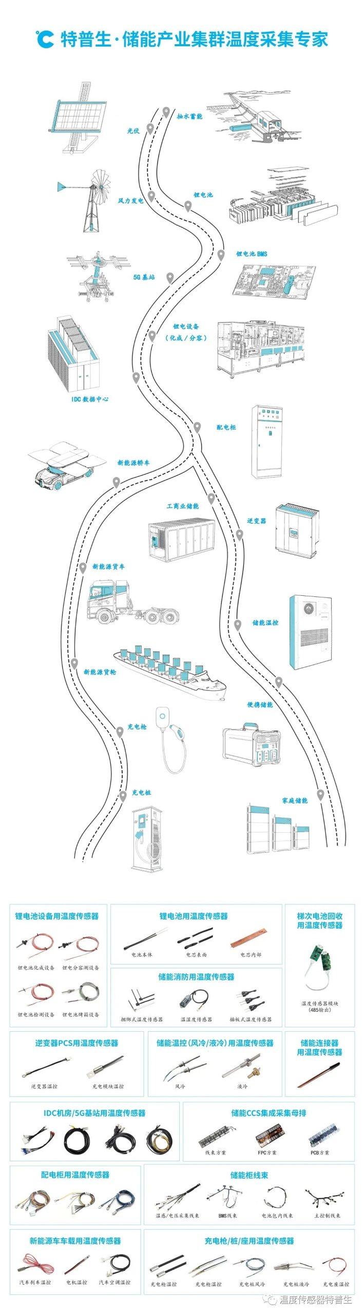 特普生：自主研制NTC芯片的储能CCS