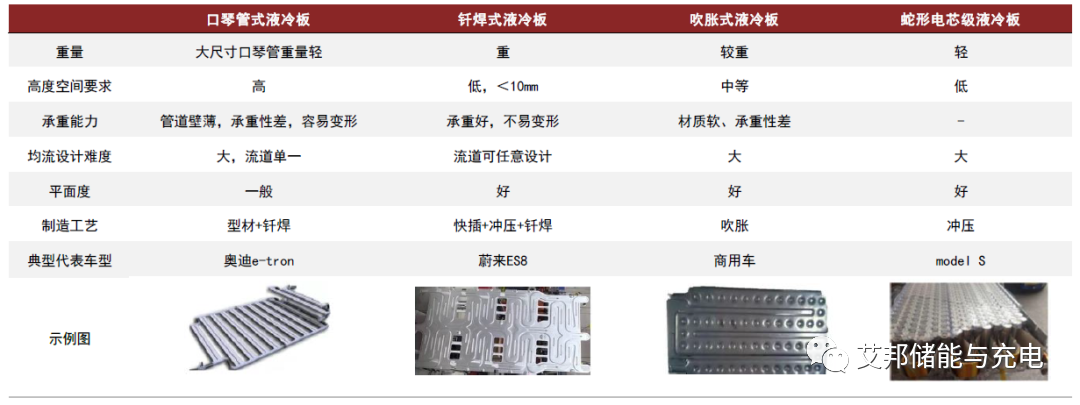 冷板式液冷和浸没式液冷谁会成为业界主流?