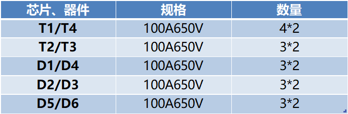 银茂微新品推介 | GT400TL65P4H光伏及储能解决方案