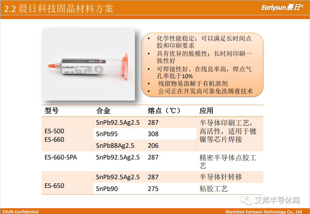 半導體功率器件先進封裝材料解決方案