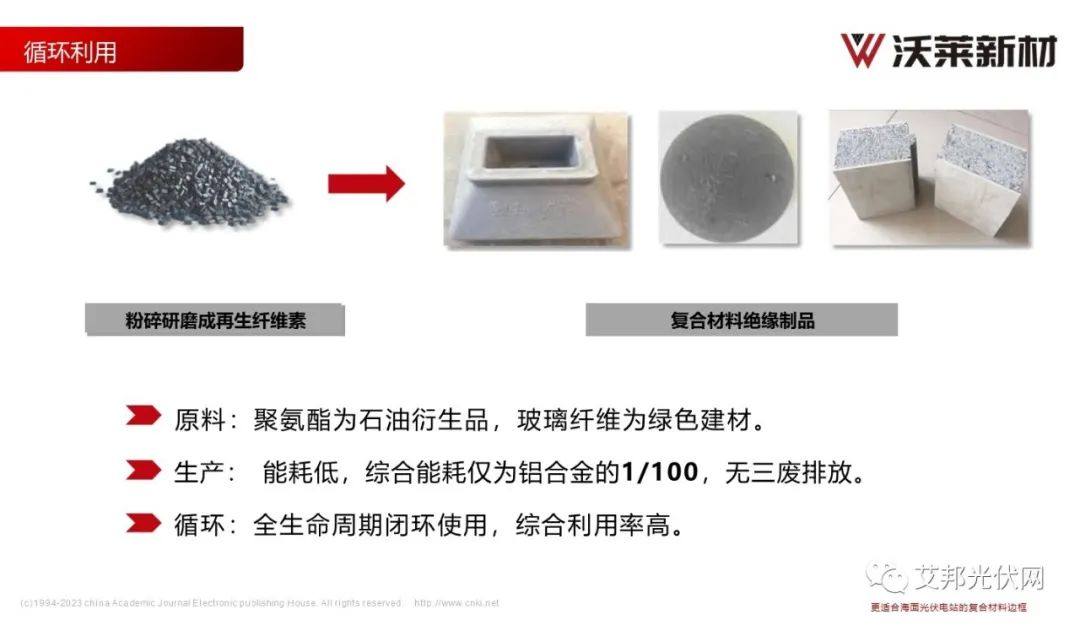 沃莱新材：更适合海面光伏电站的复合材料边框