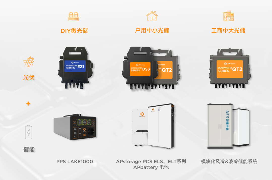 储能赛道持续高增，昱能科技解锁三大光储场景解决方案！