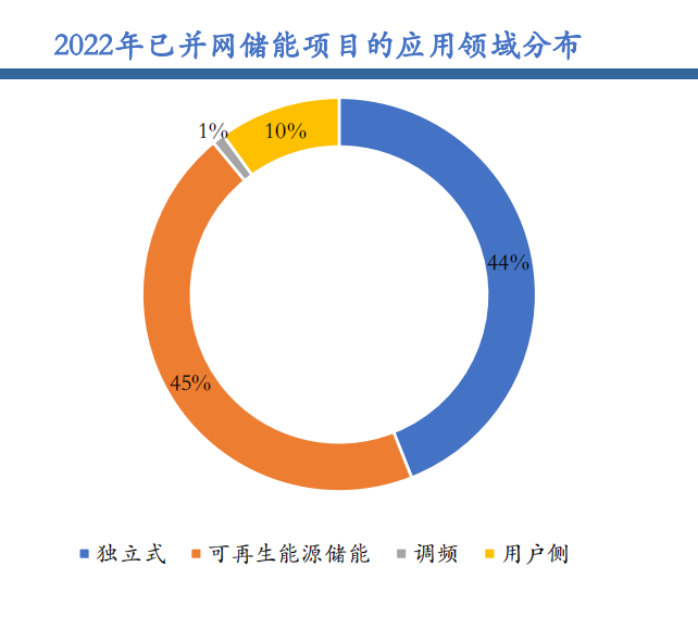 工商业储能系统组成、应用场景、市场格局及规模介绍